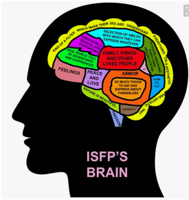 Isfp ISFP Personality: